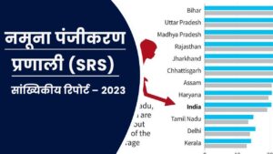 Read more about the article नमूना पंजीकरण प्रणाली (SRS) सांख्यिकीय रिपोर्ट – 2023